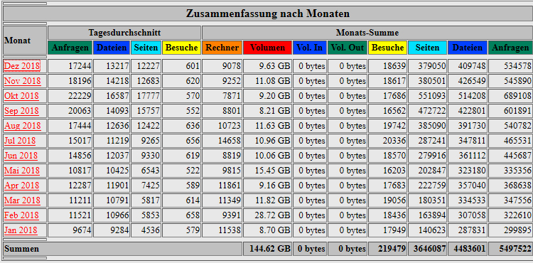 Bild: Besucherstatik Stadtschnellbahn-Berlin.de