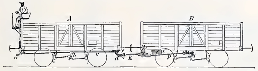 Bild: Bremser auf Wagen