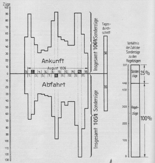 Bild: Diagramm